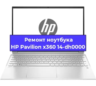 Чистка от пыли и замена термопасты на ноутбуке HP Pavilion x360 14-dh0000 в Тюмени